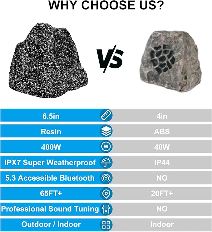 STUDIOFINIX 6.5 Inches Bluetooth Rock Speakers Outdoor Waterproof, 400W Powerful Bass & All Weather, for Backyard Garden Pool Deck BBQ Porch (Pair