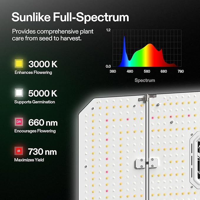 VIVOSUN AeroLight Wing AW200SE, LED Grow Light 200W with Integrated Circulation Fan & GrowHub Controller E25, Compatible with App & E42A, 2x4/3x3 Coverage, Establish an Intelligent Grow Environment