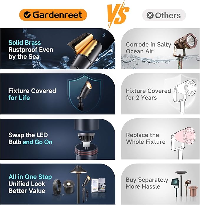 Spot Light Brass - Outdoor Landscape Spotlights 12V, LED Low Voltage Landscaping Uplights, All Weather Hard-Wired Black for Backyard Lawn with No Bulbs (8 Pack)