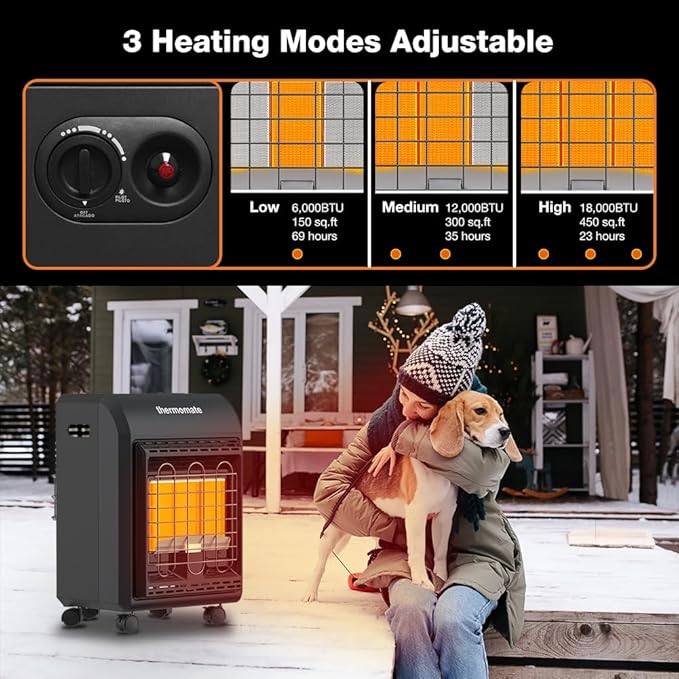 ThermoMate Propane Heater 18000 BTU With ODS & Tip-over Protection, Outdoor Gas Heater for Patio, Garage, Camping, Shop - Heating Up to 450 Sq. Ft, Gas Regulator & Hose Included