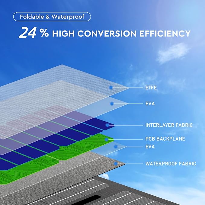 Powkey Portable Power Station with Solar Panel,100W/97Wh Small Portable Generator with Solar Panel 30W,Fast Charging Power Bank with AC Outlet/PD65W USB C/USB QC 3.0/DC for Outdoor Camping Home Backup