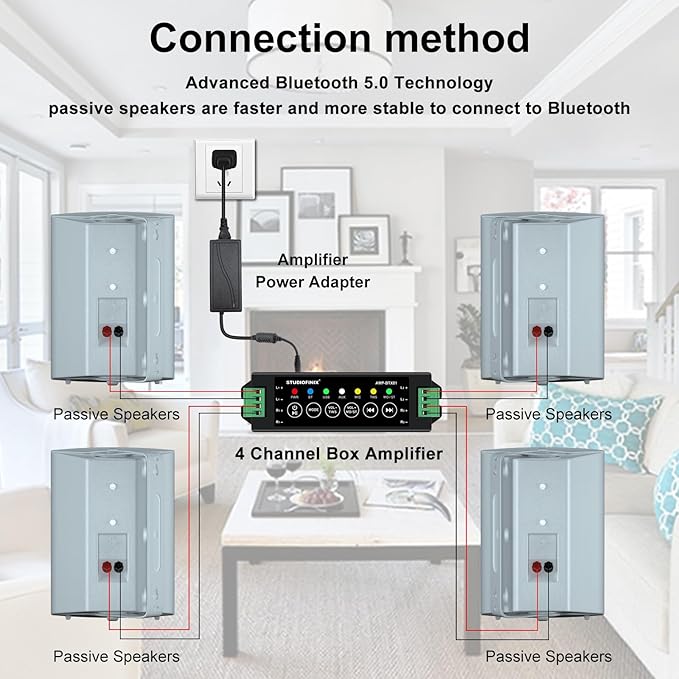 STUDIOFINIX 5.25 Inches Outdoor Bluetooth Speakers Waterproof 600 Watts Perfect for Indoor- Outdoor Patio Porch Wall Mount System (4 Speakers,White)