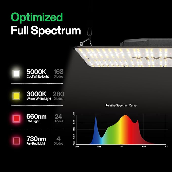 VIVOSUN VS2000 LED Grow Light with Full Spectrum Diodes & Brand Driver Dimmable Lights Sunlike for Seedling Veg & Bloom Plant Grow Lamps for 2x4/3x3 Grow Tent