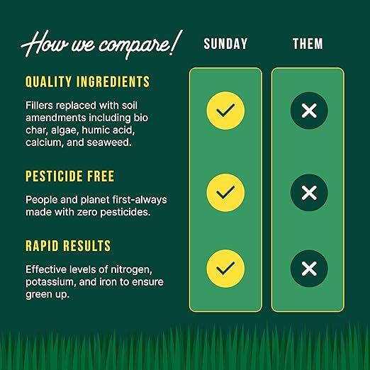 Sunday Lawn Kickstart Granular Fertilizer, 25-0-4, 12 lbs - Fast Green-Up & Soil Enrichment Lawn Fertilizer - Dual-Action Nitrogen & Iron for Up to 60 Days of Rapid Growth - Covers Up to 4,000 Sq Ft