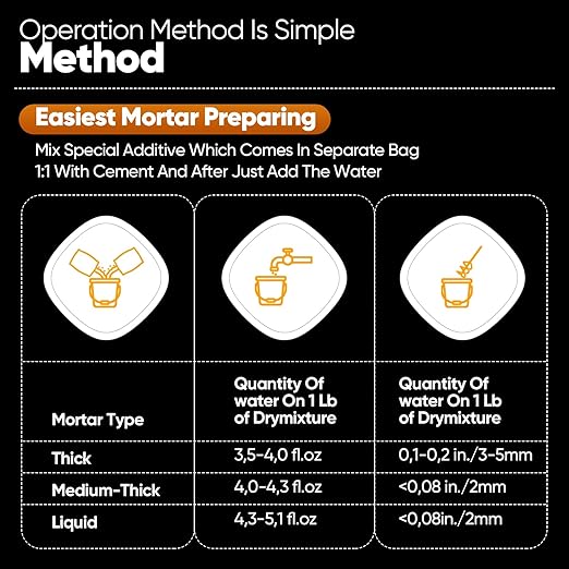11 LBS Refractory Mortar, 2600°F High Temperature Mortar for Masonry -Fire Refractory Cement Patch for Fireplace Brick, Fire Pit, Kiln, Forge & Pizza Oven Repair- No Heat Cure, Air Set Formula