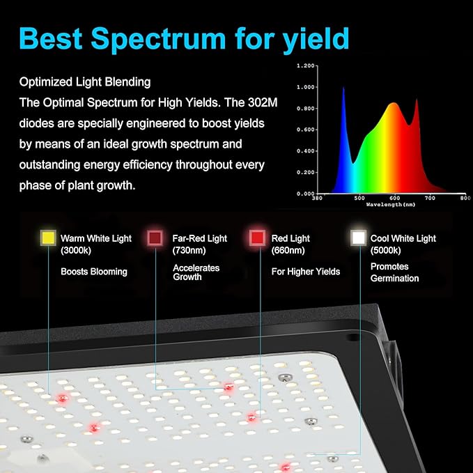 MELONFARM Grow Tent Complete System 2x2, Schedule Full Spectrum 100W LED Grow Light & Grow Tent Kit 24"x24"x48", 4" Adjustable Ventilation Kit, Noise-reducing Rubber Duct Connector