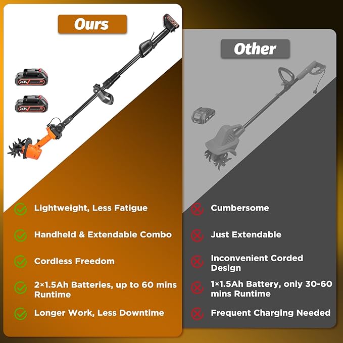 24V Cordless Mini Tiller Cultivator - Lightweight 1.5kg Rototiller, 4" Working Width, 235RPM with 4 Rows Tines for Effortless Gardening - Includes 2x1.5Ah Batteries & Charger