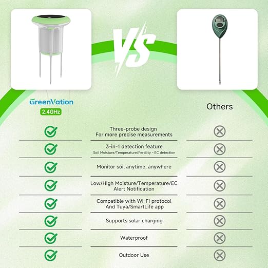 Smart 3-in-1 Soil Moisture/Temperature/Fertility Meter for Outdoor Plant, Soil Test Kit for Garden/Farming/Lawn, GreenVation Digital Soil Sensor with Tuya/Smart Life APP Push Notification