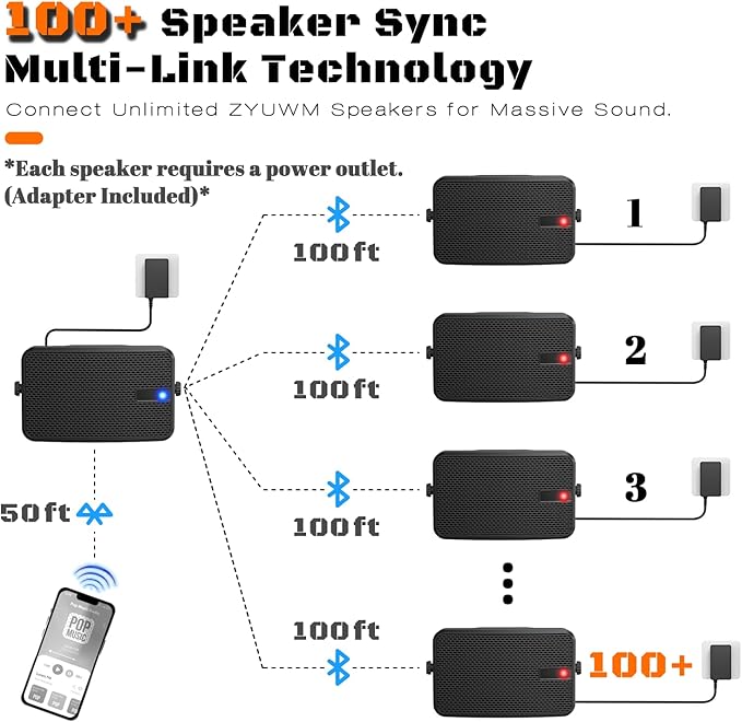 400W AC-Powered Outdoor Bluetooth Speakers | Wireless Sync 100+ Speakers | IPX5 Waterproof Wall Mount | for Party, Patio, Porch, Garage (Pair, Black)