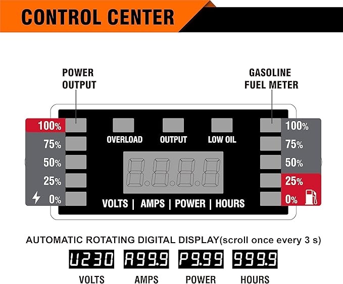 GENMAX Portable Generator, 7250W Super Quiet Dual Fuel Portable Engine with Parallel Capability, Remote/Electric Start, Ideal for Home backup power.EPA &CARB Compliant (GM7250iEDC)
