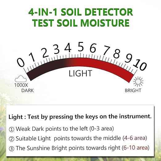 4-in-1 Soil Tester, Soil Moisture Meter/Soil PH Meter/Sun-Light/Fertility, Moisture Meter for Plants Gardening, Lawn, Farm (No Battery Required)