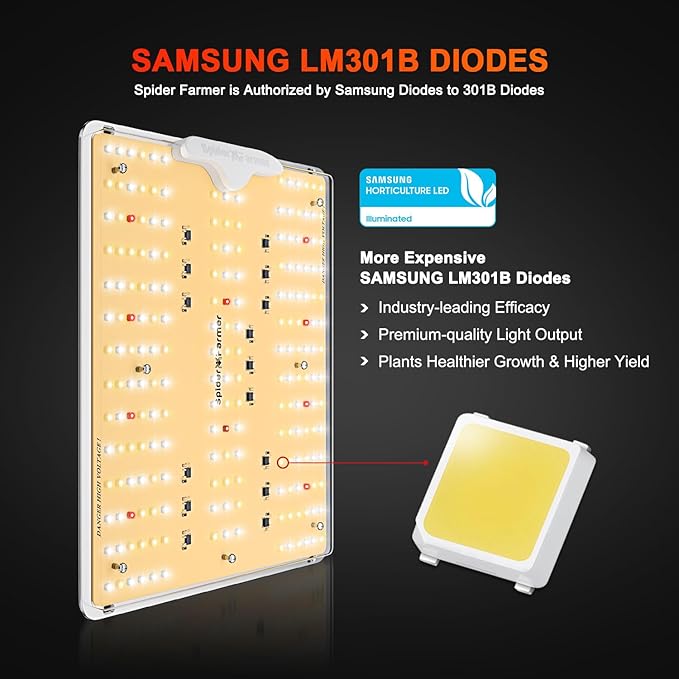 Spider Farmer 2025 SF1000D LED Grow Lights with Samsung LM301B Diodes Full Spectrum Grow Light for Indoor Plants Veg/Bloom Growing Lamps in Grow Tent