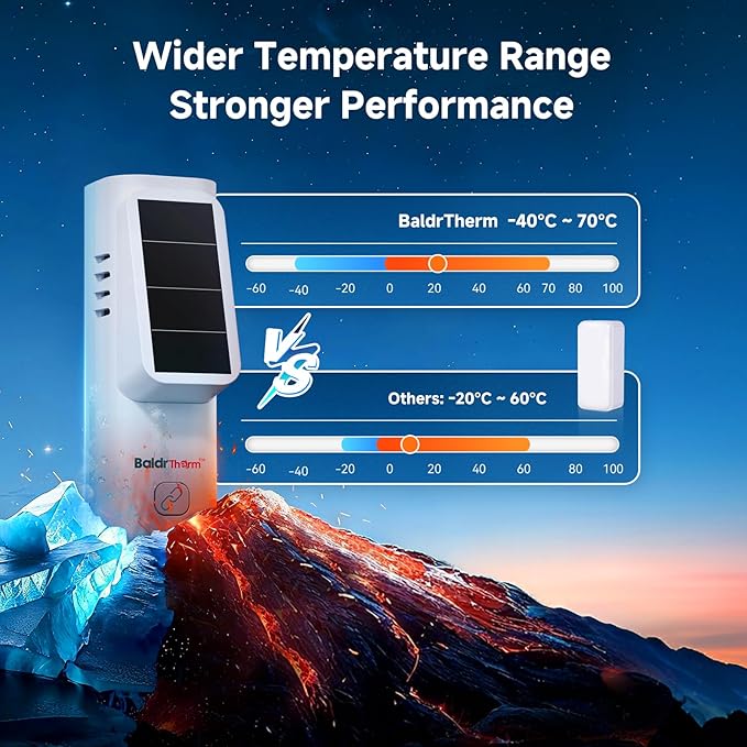 BaldrTherm Solar WiFi Hygrometer Thermometer Sensor, Smart Wireless Temperature Humidity with App Notification Alert, Date Storage, Remote Monitor for Room Greenhouse, 6pack