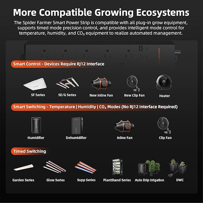 Spider Farmer GGS AC10 Power Strip Kits, 10 AC Smart APP-Based Controls Outlets, 3 in 1 Soil Sensor, Temp Humid Light Sensor, for Indoor Grow Tent Plants Room