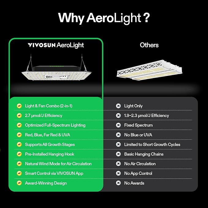 VIVOSUN AeroLight A150SE, LED Grow Light 150W with Integrated Circulation Fan & GrowHub Controller E25, Compatible with App and E42A, 2x4/3x3 Coverage, Establish an Intelligent Grow Environment