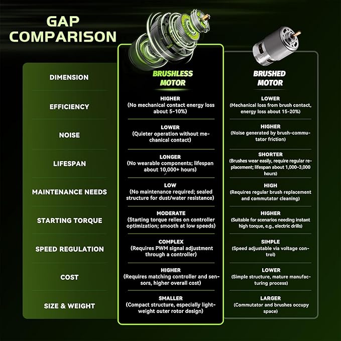 Mini Chainsaw 6inch, Chainsaw Cordless w Automatic Oiler, Handheld Electric Power Chain Saw w Security Lock, Brushless Motor,Power Chain Saws for Wood/Trees Trimming (Green - 2 batteries)