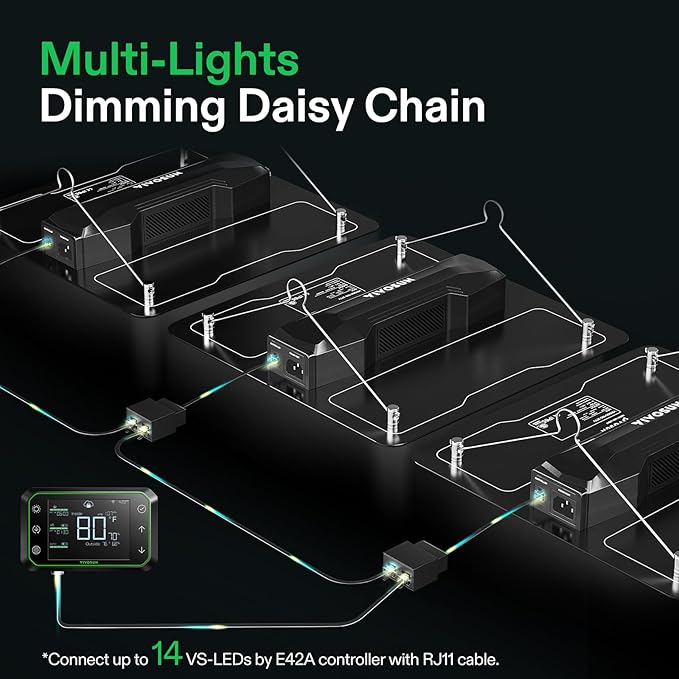 VIVOSUN 2-Pack VS1000 LED Grow Light with Full Spectrum Diodes & Sosen Driver Dimmable Lights Sunlike for Indoor Plants Seedling Veg and Bloom Plant Grow Lamps for 2x4/3x3 Grow Tent