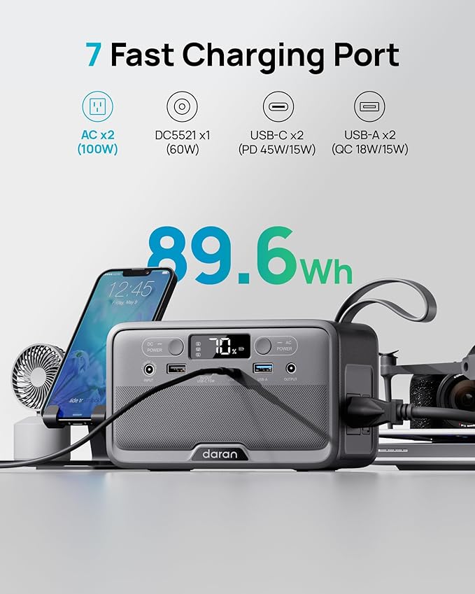 Portable Power Station 28000mAh LiFePO4 Battery, 100W (200W Surge) Laptop Power Bank Fast Charging AC Outlet with 4-Port USB & PD, Solar Generator for Outdoor Camping, Emergency, Travel (TSA Approved)