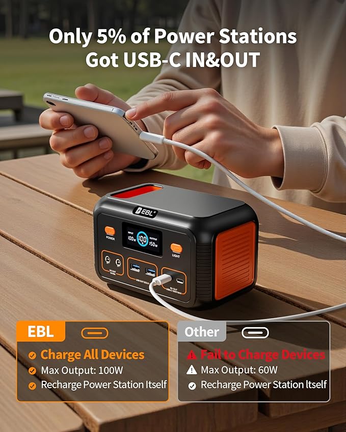 EBL 150W DC Power Bank Station, Portable Power Station 153Wh, 48000mAh Solar Generator, LiFePO4 Battery, 100W Bi-Directional PD, for Travel Camping Emergencies, Compatible with MacBook/iPad/iPhone