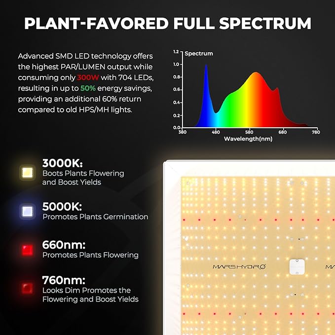 MARS HYDRO 4x4 Grow Tent Kit Complete System with 300W TSW2000 4x4 Full Coverage Dimmable Light,48"x48"x80" 1680D High Reflective Mylar,6inch 32dB,402CFM Adjustable Ventilation Kit,10 Speed Clip Fan