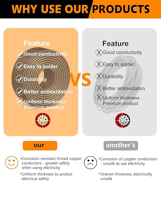 18 AWG 3 Conductor Electrical Wire -18/3 Gauge Stranded PVC Cord-Oxygen-Free Tinned Copper Core,12V/24V Low Voltage Flexible Cable for Automotive Marine LED Strips,Solar Lighting(49.21FT Heavy-Duty)