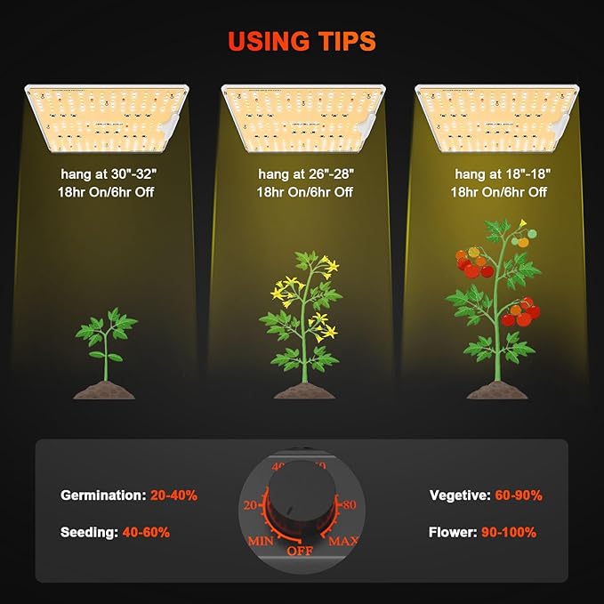 Spider Farmer 2025 SF1000D LED Grow Lights with Samsung LM301B Diodes Full Spectrum Grow Light for Indoor Plants Veg/Bloom Growing Lamps in Grow Tent