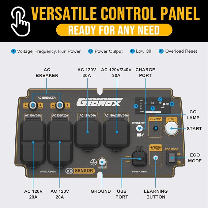 7000W Dual Fuel Inverter Generator, Gas & Propane Powered, RV Ready Remote/Electric Start, Super Quiet, 120V/240V with CO Sensor Portable Generator for RV, Camping or Party,EPA Compliant