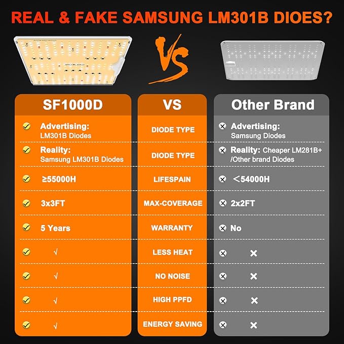 Spider Farmer 2025 SF1000D LED Grow Lights with Samsung LM301B Diodes Full Spectrum Grow Light for Indoor Plants Veg/Bloom Growing Lamps in Grow Tent