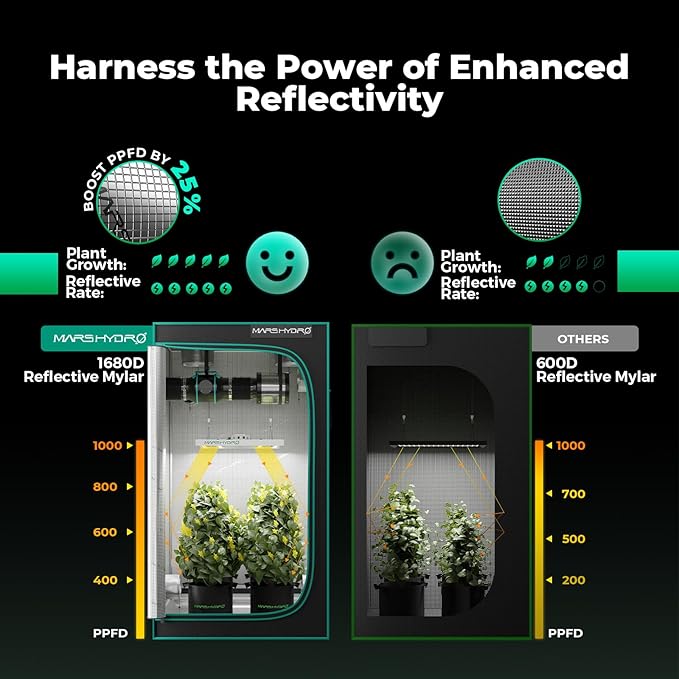 MARS HYDRO 4x4 Grow Tent Kit with Temperature Humidity Controller,300W TSW2000 LED Dimmable Grow Light,48"x48"x80" 1680D High Reflective Mylar,6 inch Customized Ventilation System,10 Speed Clip Fan