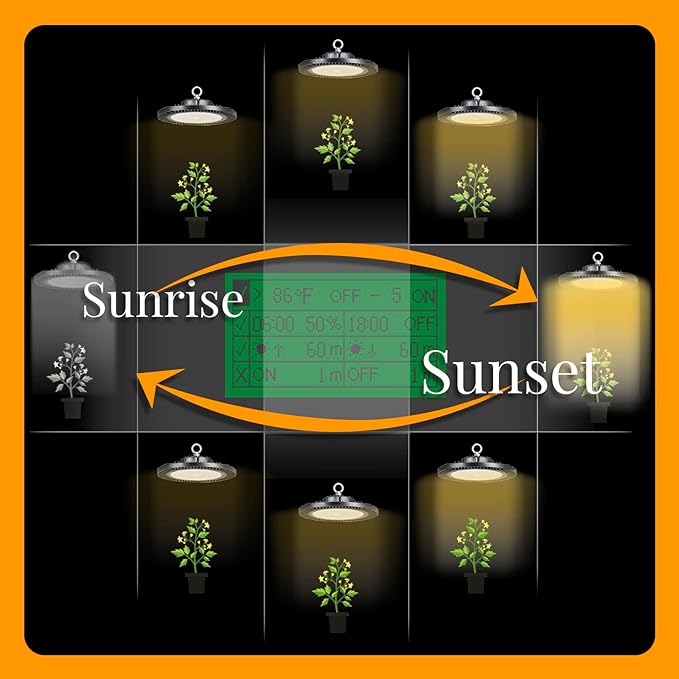 VBR-C100 Grow Light Controller Sunrise Sunset,Timing ON | Off,Power%,Cycle Switch,High Temperature Light Off.RJ11,RJ14.