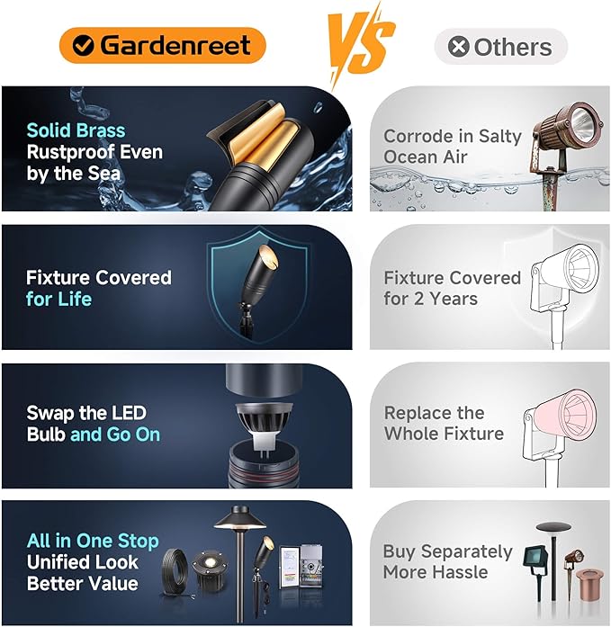 Spot Light Brass - Outdoor Landscape Spotlights LED, 12V Low Voltage Landscaping Uplights, Hard-Wired All Weather Black for Backyard Lawn with No Bulbs (8 Pack)