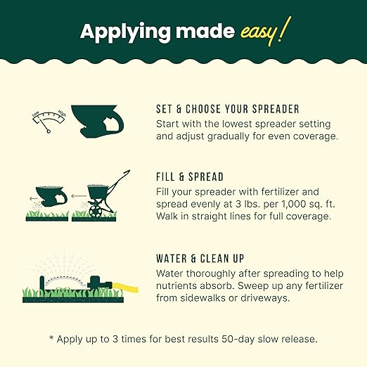 Sunday Lawn Kickstart Granular Fertilizer, 25-0-4, 12 lbs - Fast Green-Up & Soil Enrichment Lawn Fertilizer - Dual-Action Nitrogen & Iron for Up to 60 Days of Rapid Growth - Covers Up to 4,000 Sq Ft