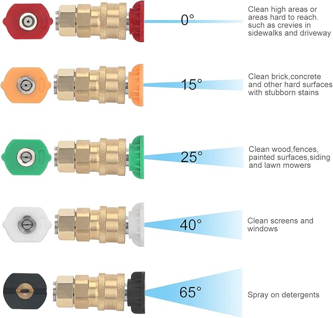 STYDDI Pressure Washer Gutter Cleaner Attachment, Pressure Power Washer Gutter Cleaning with 5 Spray Nozzle Tips, 4000 PSI, 13 Inch, 1/4 Quick Connect