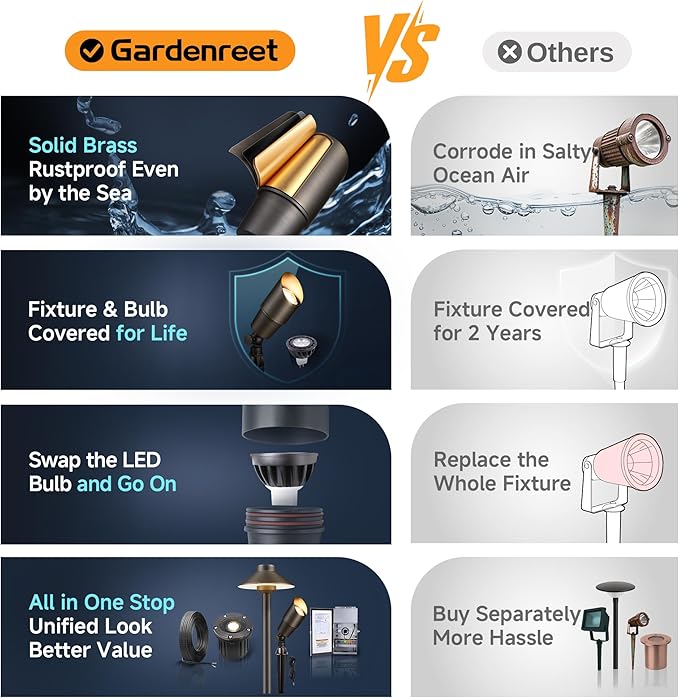 Spot Light Brass - Outdoor Landscape Spotlights 12V, LED Low Voltage Landscaping Uplights, All Weather Hard-Wired Bronze for Backyard Lawn with Warm White Changeable Bulbs (8 Pack)