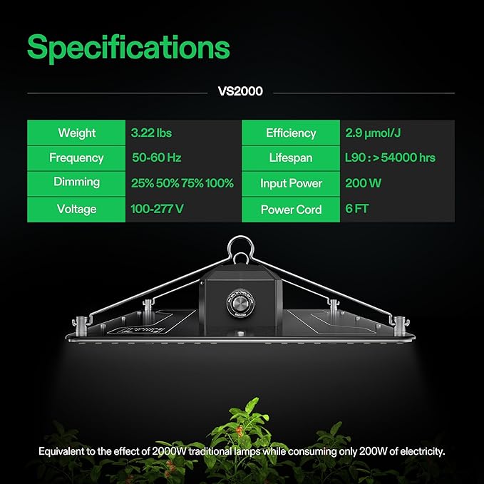 VIVOSUN VS2000 LED Grow Light with Full Spectrum Diodes & Brand Driver Dimmable Lights Sunlike for Seedling Veg & Bloom Plant Grow Lamps for 2x4/3x3 Grow Tent