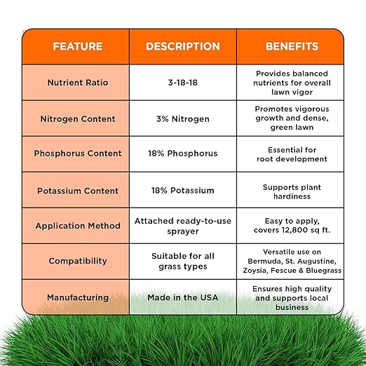 Ultimate 3-18-18 Lawn Food Liquid Fertilizer- Easy to Use Concentrated Spray- Any Grass Type- Summer & Fall - Simple Lawn Solutions- Turf Hardiness & Root Vigor- Phosphorus and Potassium (1 Gallon)