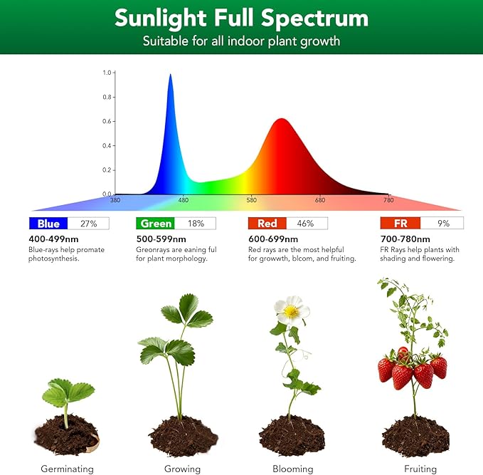 Sondiko Tall Full Spectrum Grow Lights for Indoor Plants, LED Grow Light with Automatic Timer, 9-Level Dimmable, Adjustable Lamp Angle Plant Lights for Indoor Growing