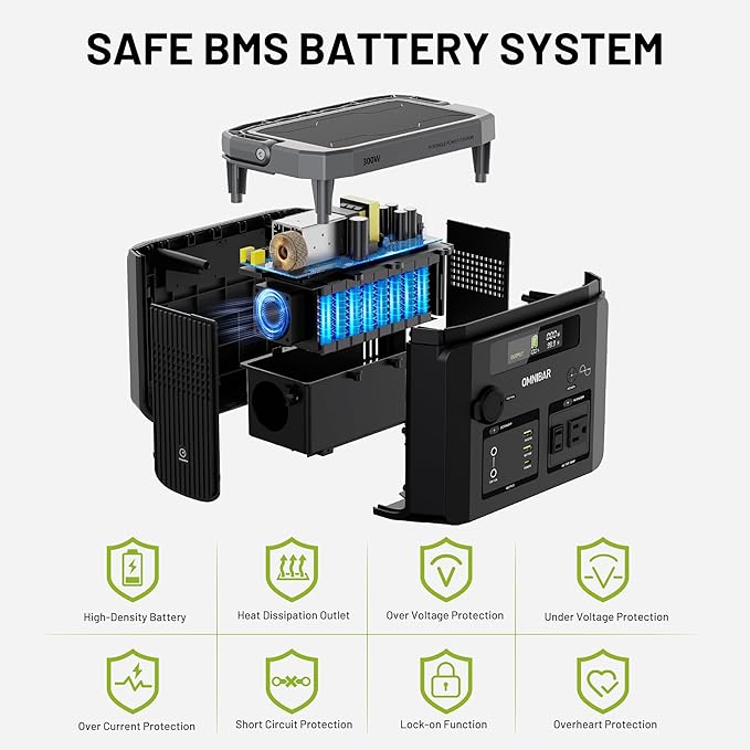 Portable Power Station 300W, 299.5Wh/83200mAh Solar Generator with 120V Pure Sine Wave AC Outlet, Backup Lithium Battery Pack for CPAP Outdoor RV Camping Emergency Home Use