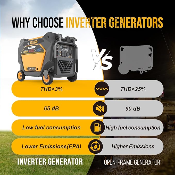 10000W Dual Fuel Inverter Generator, Gasoline or Propane Powered Portable Generator, ATS Ready, 50A Ultra Outlet, Remote Start, CO Sensor, ECO Mode, Super Quiet for Home Backup & RV Use