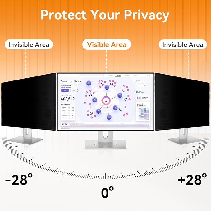 [2 Pack] 32 Inch Computer Privacy Screen Filter for 16:9 Aspect Ratio Widescreen Monitor - Anti Glare Blue Light Filter, Removable Computer Monitor Privacy Shield, Anti-Scratch 32in Protector Film