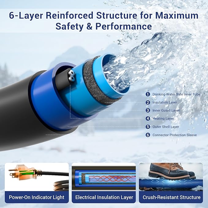 20ft Heated Water Hose for RV - Heated Drinking Water Hose with Energy-Saving Thermostat, Water Line Freeze Protection Down to -40°F/-40°C, Heated Garden Hoses with Adapter, Lead and BPA Free