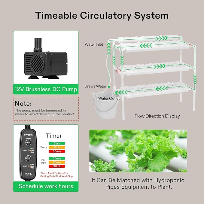 VIVOSUN Hydroponics Growing System 90 Plant Sites, 3 Layers 10 Food-Grade PVC-U Pipes Hydroponic Gardening System Grow Kit with Water Pump, Pump Timer, Nest Basket and Sponge for Leafy Vegetables