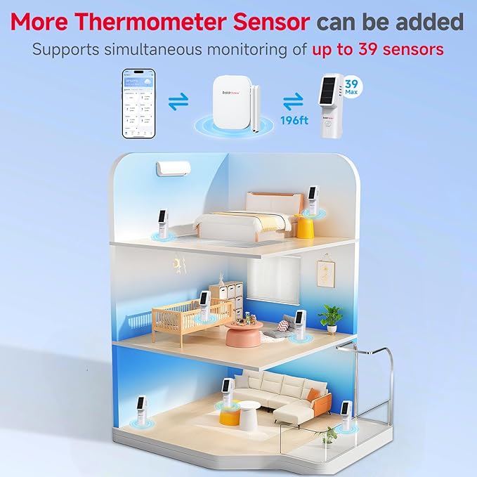 BaldrTherm Solar WiFi Hygrometer Thermometer Sensor, Smart Wireless Temperature Humidity with App Notification Alert, Date Storage, Remote Monitor for Room Greenhouse, 6pack
