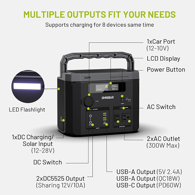 Portable Power Station 300W, 299.5Wh/83200mAh Solar Generator with 120V Pure Sine Wave AC Outlet, Backup Lithium Battery Pack for CPAP Outdoor RV Camping Emergency Home Use