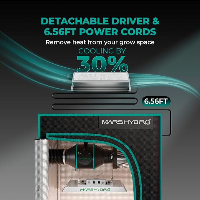 MARS HYDRO 2x4 Grow Tent Kit Complete System with 300W TSL2000 4x2 Full Coverage Dimmable Light,48"x24"x71" 1680D High Reflective Mylar,4inch 26.8dB,205CFM Smart Ventilation Kit,10 Speed Clip Fan