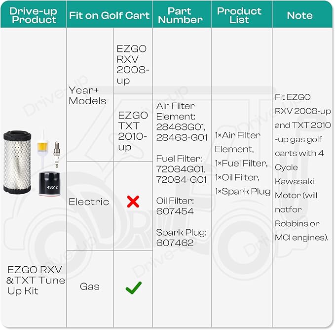 Drive-up EZGO Tune Up Kit for 2008-Up RXV and 2010-Up TXT Gas Golf Cart w/ 4 Cycle Kawasaki Motor with Air Filter Fuel Filter Oil Filter Spark Plug, 13.5 hp Engine Maintenance Kit for EZGO Models