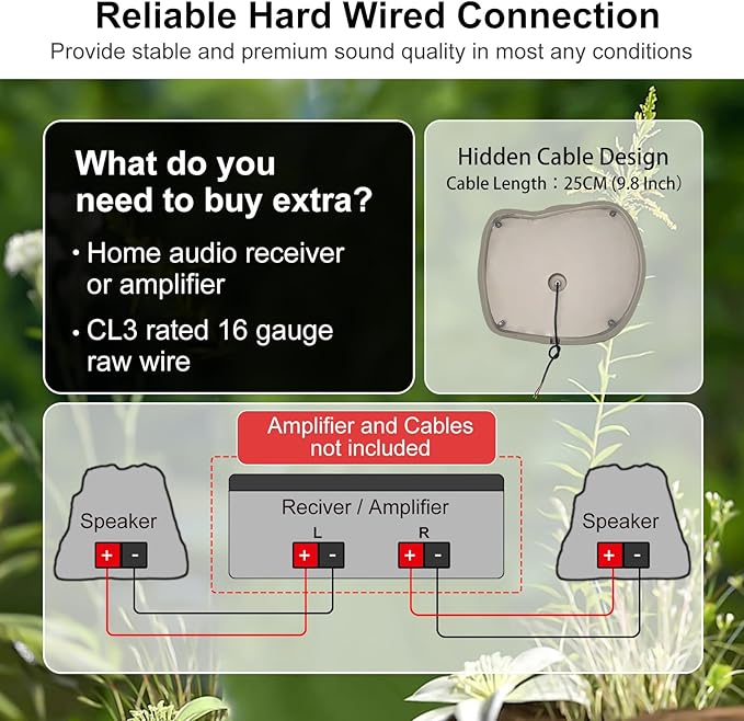 Herdio 8" Outdoor Rock Passive Speakers 600 Watt,IPX7 Waterproof,Hardwired, for Pool,Garden,Deck,Outdoor Activities (Black,Pair)