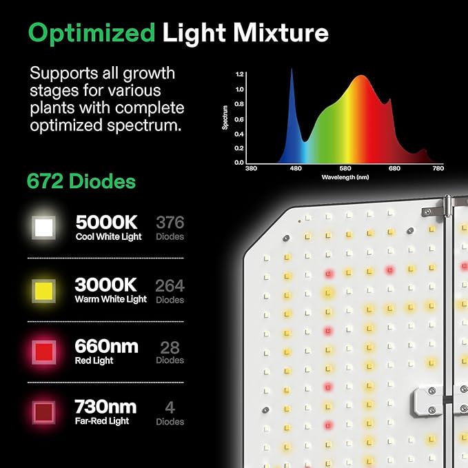 VIVOSUN GIY Plus Smart Grow Tent Kit, 4x4ft 4-Plant System, WiFi-Integrated Automatic Grow System with 2000D Mylar Grow Tent, Full-Spectrum Programmable Grow Light, Enhanced Ventilation & Circulation