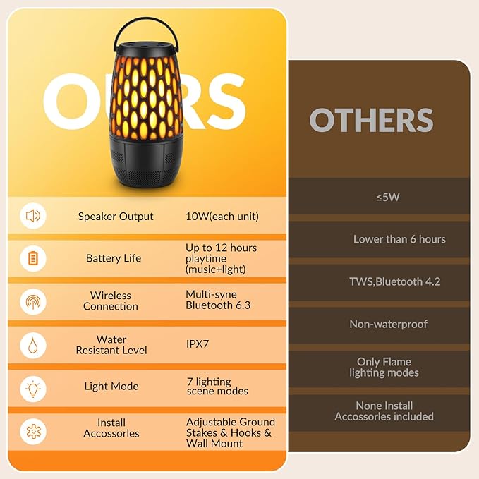 Outdoor Speakers with Lights, Mens Gifts for Birthday,Waterproof Portable Bluetooth Speaker,HD Stereo Sound, Multi-Sync up to 100 Speakers Auto-Pairing for Patio/Pool/Camping Cool Gadgets 2 Pack