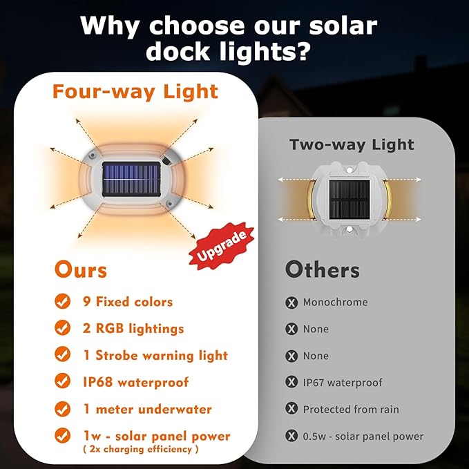12Pack Aluminum Alloy Solar Driveway Lights, IP68 Solar Deck Light Marine Dock Lights Outdoor Waterproof, Multi-color LED Driveway Markers for Walkway, Path Decor [12Modes - Strobe/RGB/Fix-color]